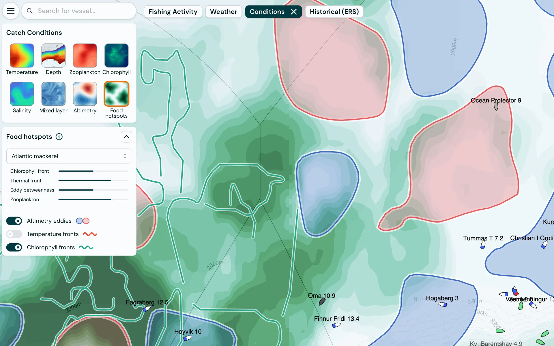 Food hotspots and fishing activity with a detailed view of the model factors.
